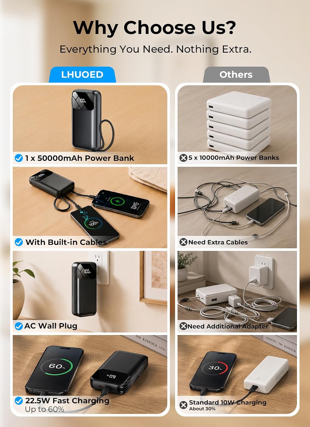 Portable Charger 50000mAh, Power Bank with Built-in Cables & Wall Plug - Image 2