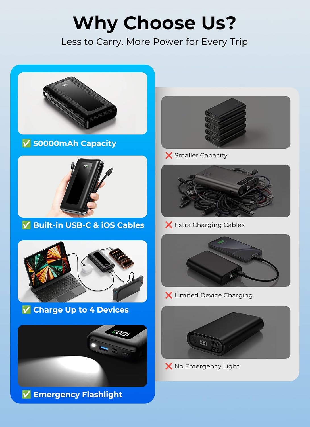 50000mAh Portable Charger Power Bank, Fast Charging with Built in Cables - Image 2