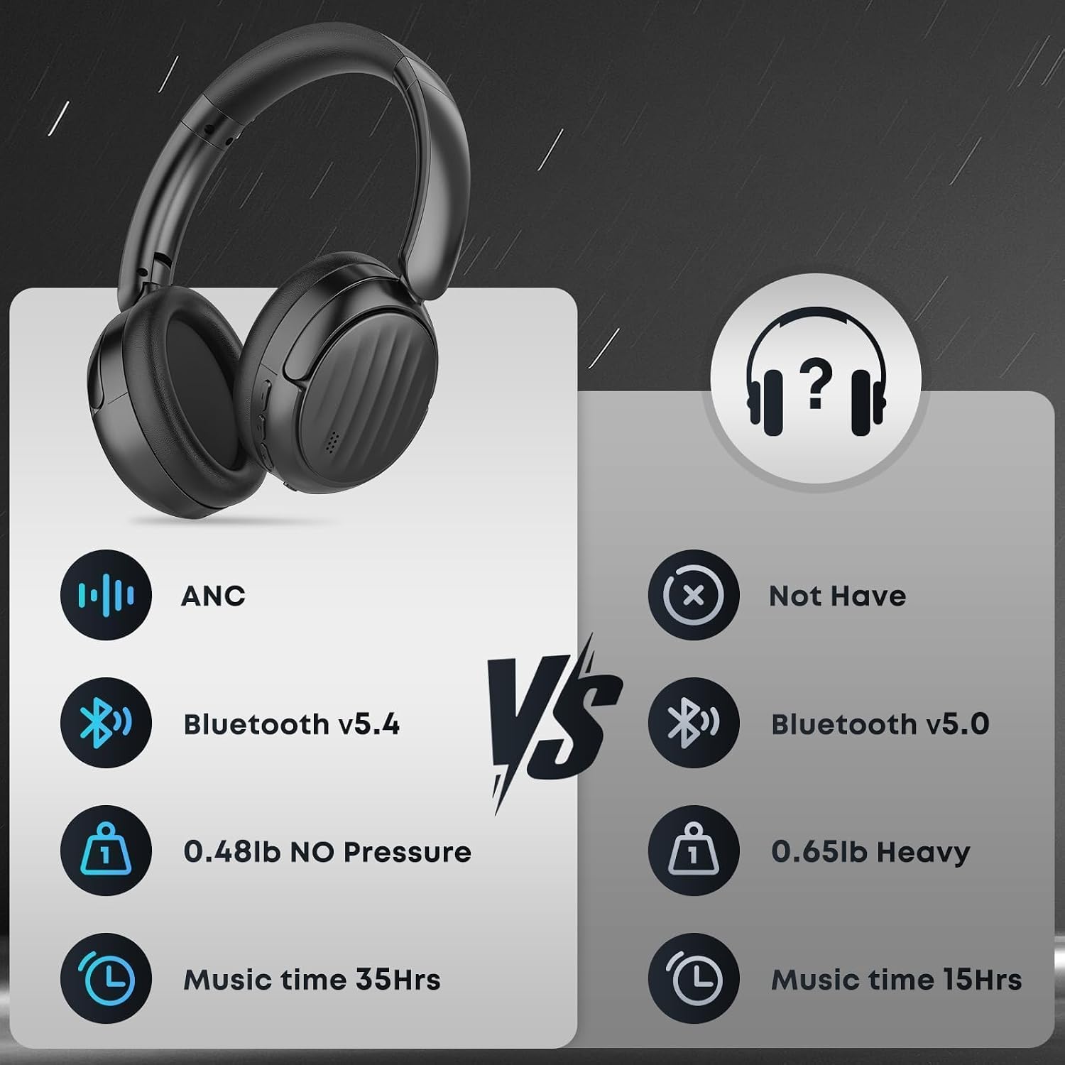 Bluetooth Headphones, Hybrid Active Noise Cancelling Over Ear Headphones - Image 6
